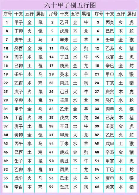 金木水火土数字|金木水火土数字号码表 2023年金木水火土数字号码表